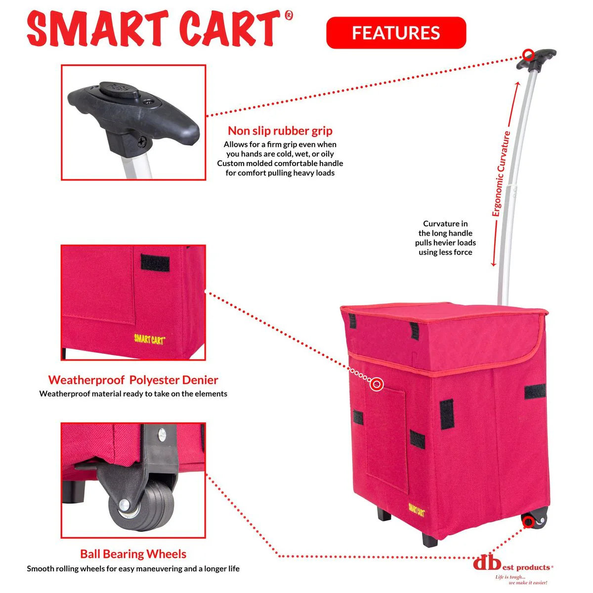 Smart Cart®