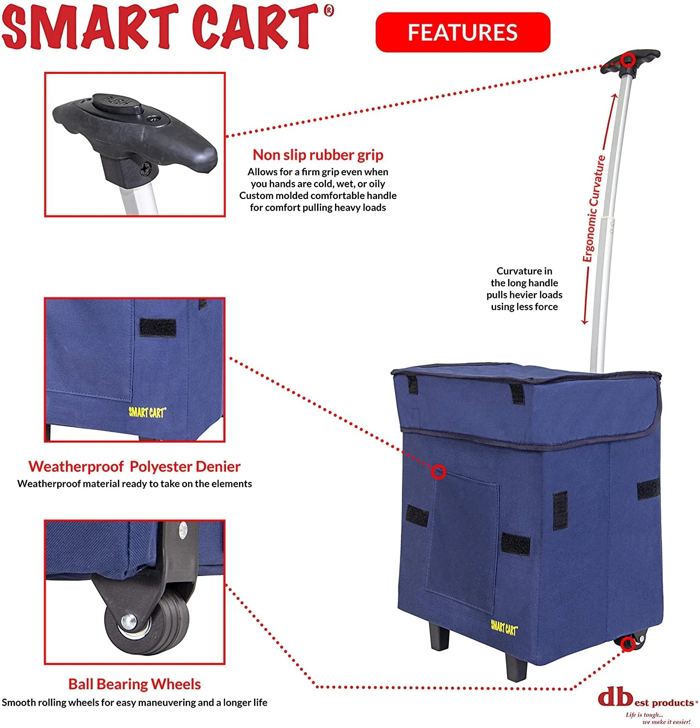 Smart Cart®