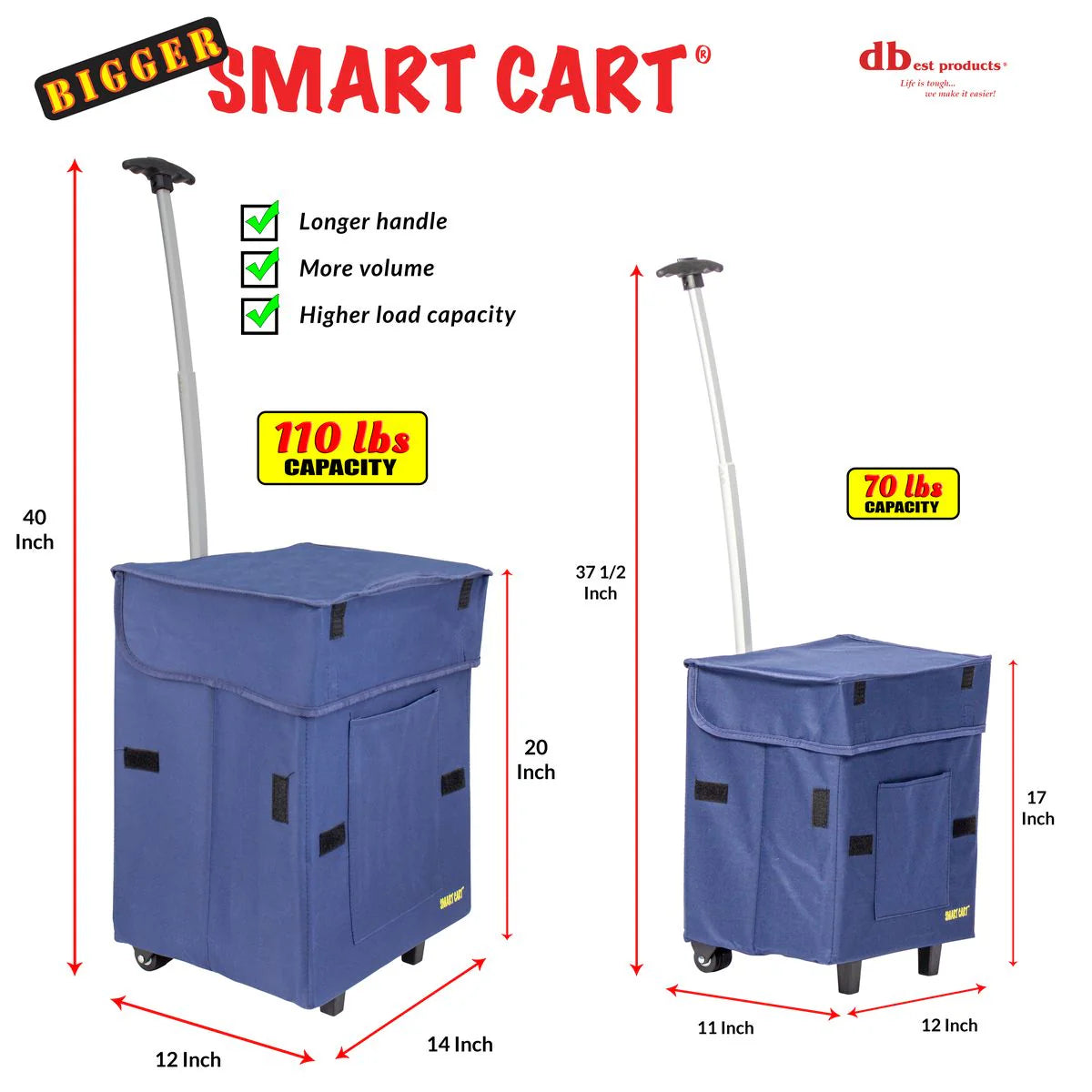 Bigger Smart Cart®
