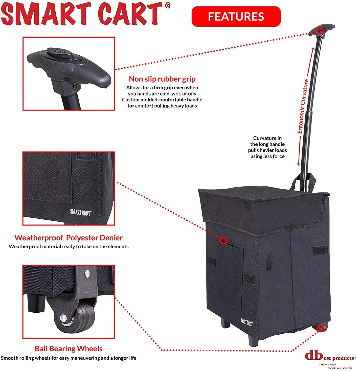 Smart Cart®