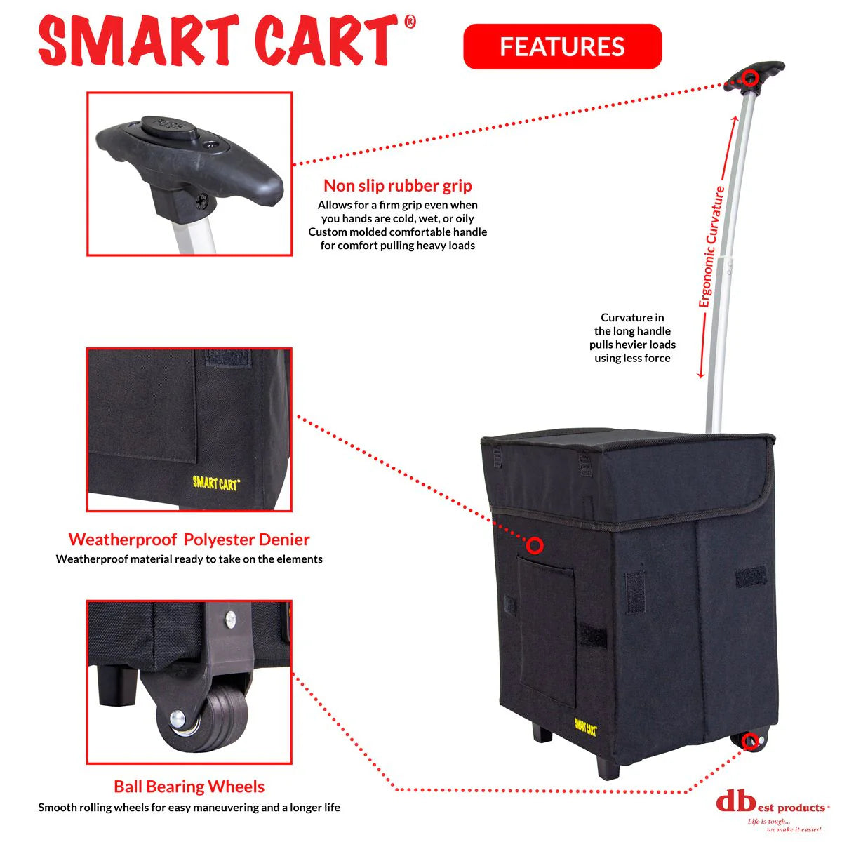 Smart Cart®