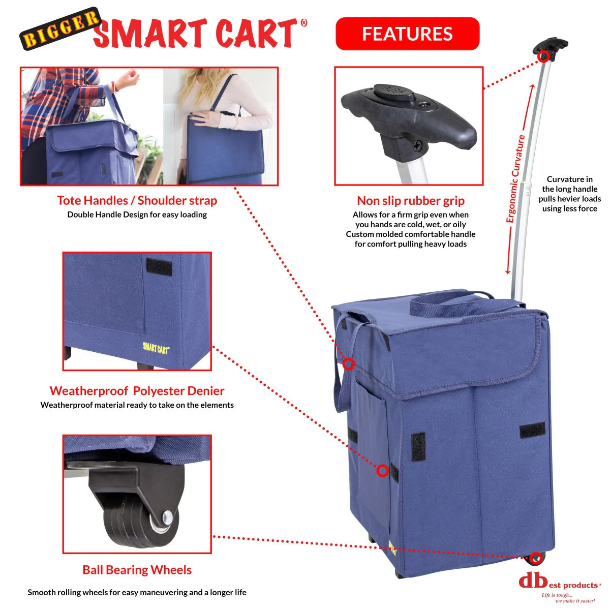 Bigger Smart Cart®